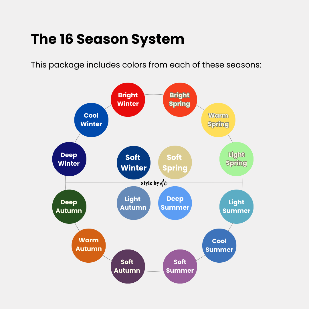 DIY Color Analysis Canva Template + Printable Face Frames and Full Instruction Guide