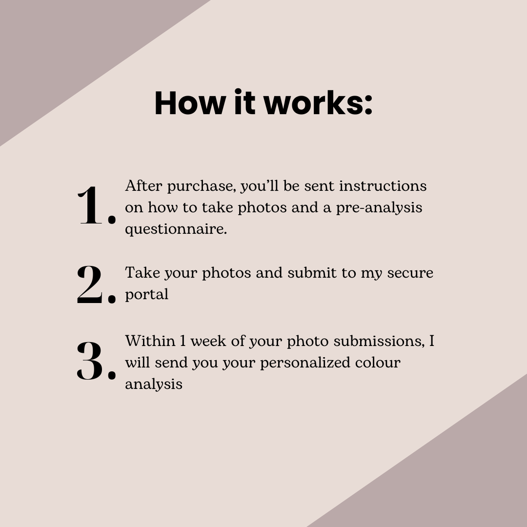 virtual color analysis how it works